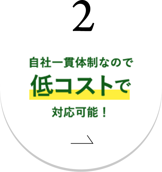 2.自社一貫体制なので低コストで対応可能